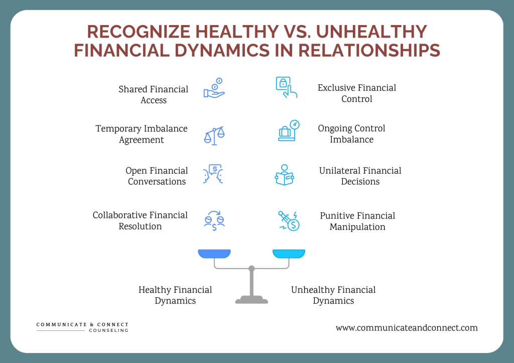 Infographic illustrating healthy and unhealthy financial dynamics in relationships, highlighting warning signs of financial abuse in marriage.